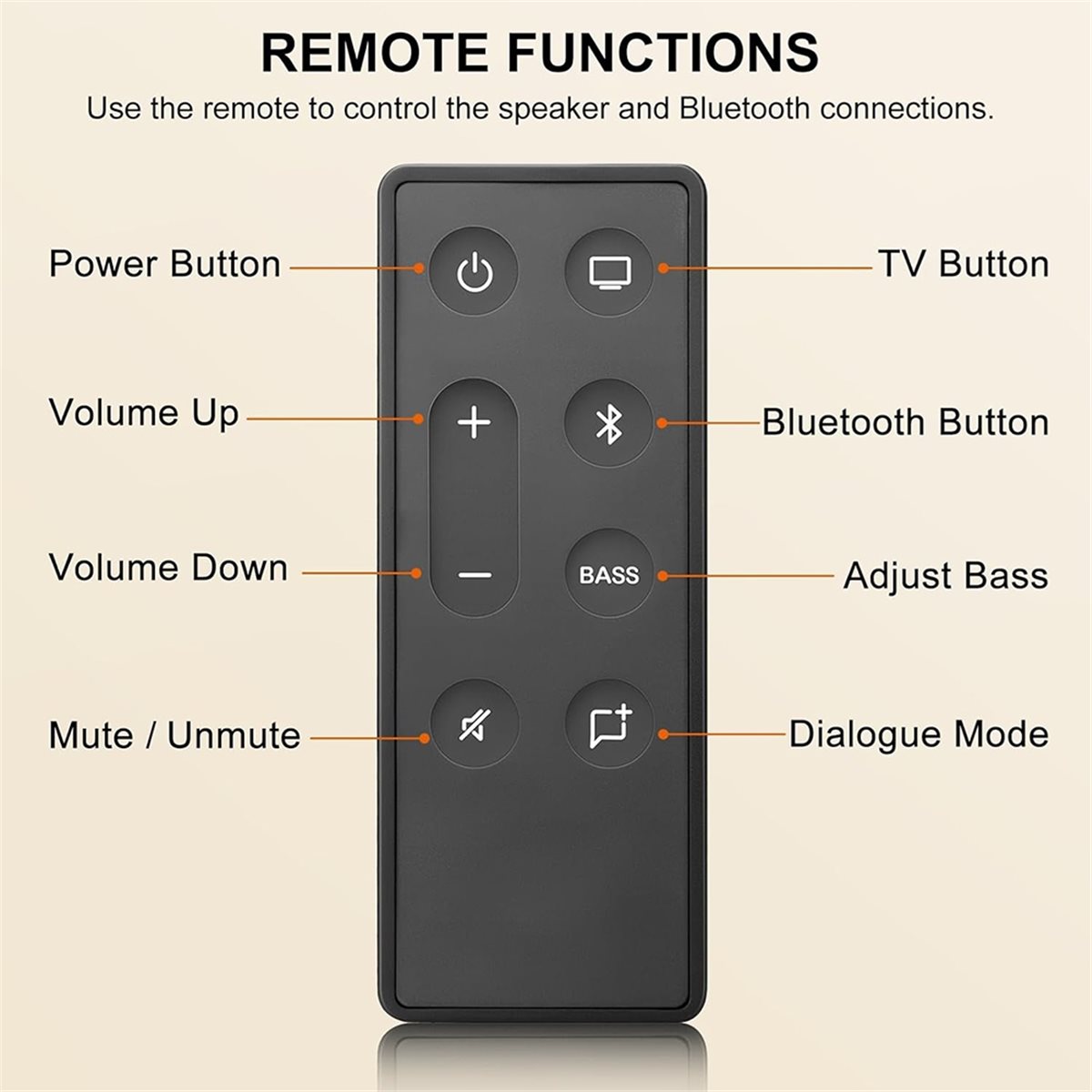 ABAN Replacement Remote Contro - огляд і ціна Home Cinema Tv